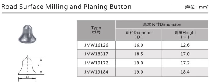 JK10.4 Cap Carbide Buttons/Tips For Road Construction Application