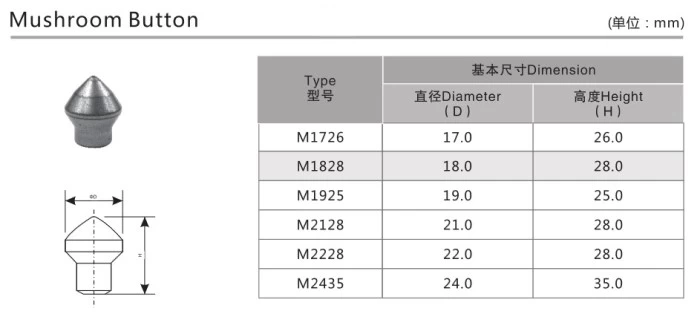 Factory Price Co 6/8/10 Cemented Carbide Tips/Inserts